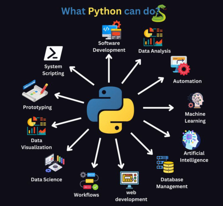 Introduction to Web Development